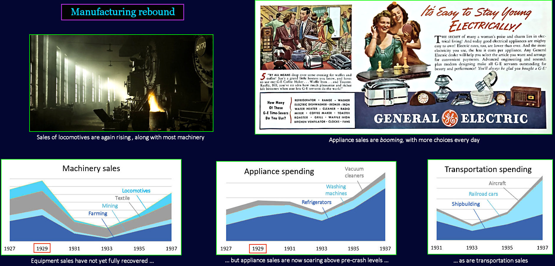 New Deal manufacturing rebound, 1930s